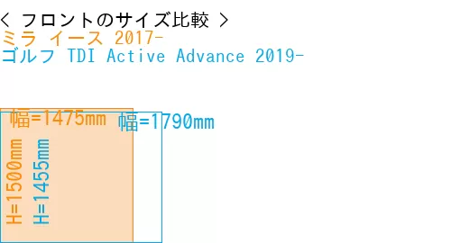 #ミラ イース 2017- + ゴルフ TDI Active Advance 2019-